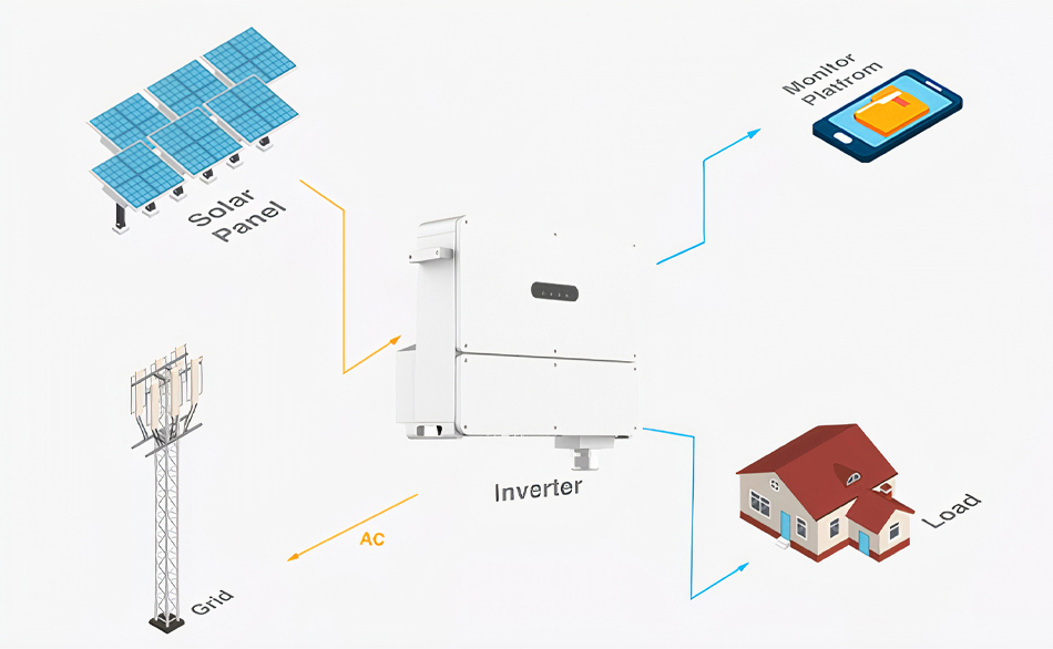 100-kW-Solaranlage