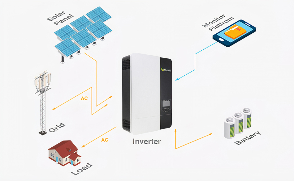 5,5 kW Solaranlage