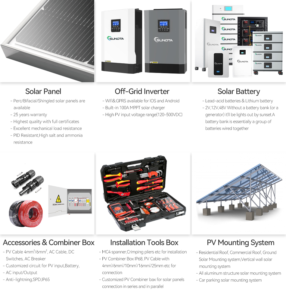 5,5 kW Solaranlage