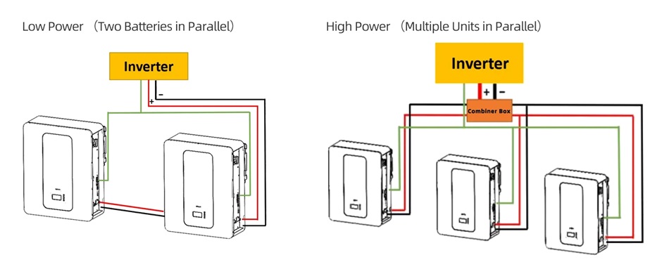 Solarbatterie