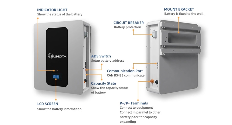 Lifepo4-Batterie