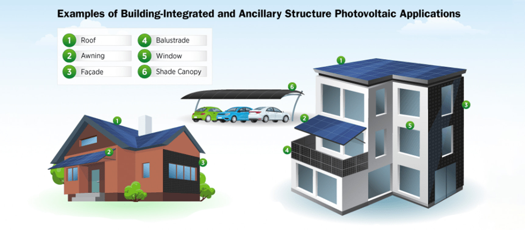 Grundlagen des Solar-Photovoltaik-Systemdesigns